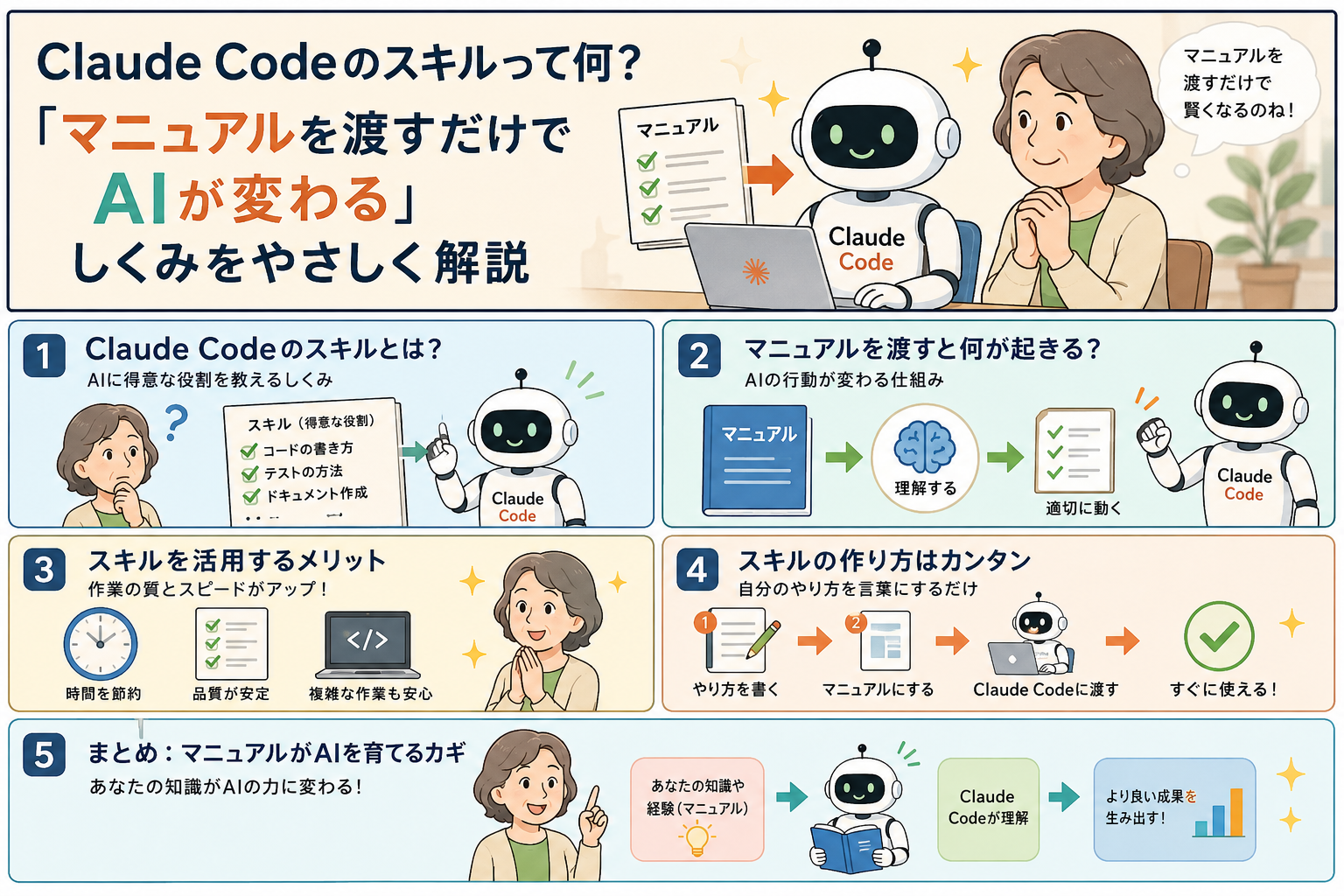 Claude Codeのスキルって何？「マニュアルを渡すだけでAIが変わる」しくみをやさしく解説