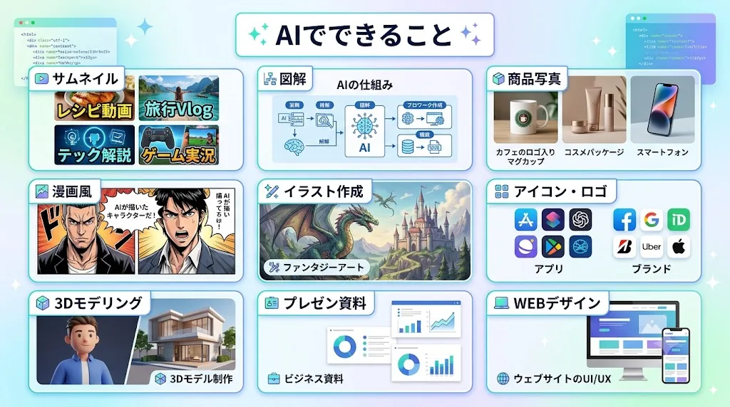 AIで作れるものの作例コラージュ(サムネ・図解・商品など)