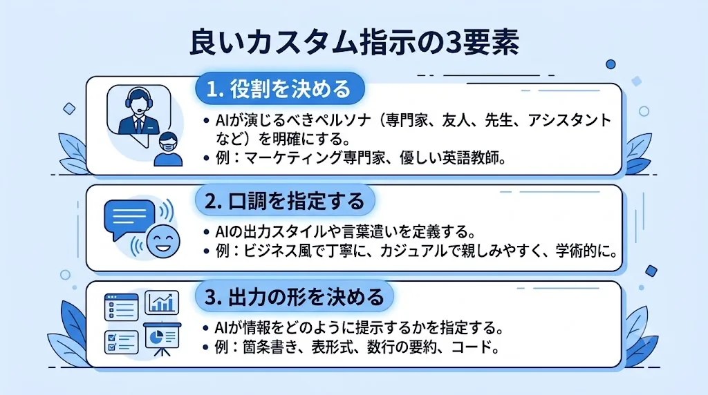 良いカスタム指示の3要素。役割・口調・出力の形を決めると答えが安定する。