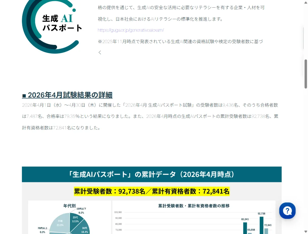 GUGA公式の試験結果発表。2026年4月試験の合格率は79.35%(生成AI活用普及協会・2026年6月時点)