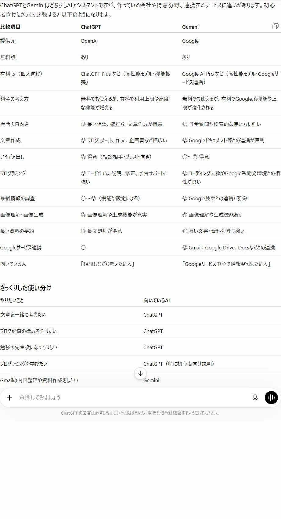 同じ質問への回答例（ChatGPT側）。Geminiの回答と見比べて使い分ける