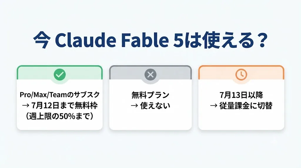 今Claude Fable 5が使えるかの早見