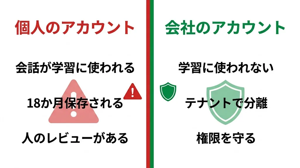 危険性の線はアカウントで引かれる（解説イメージ図）