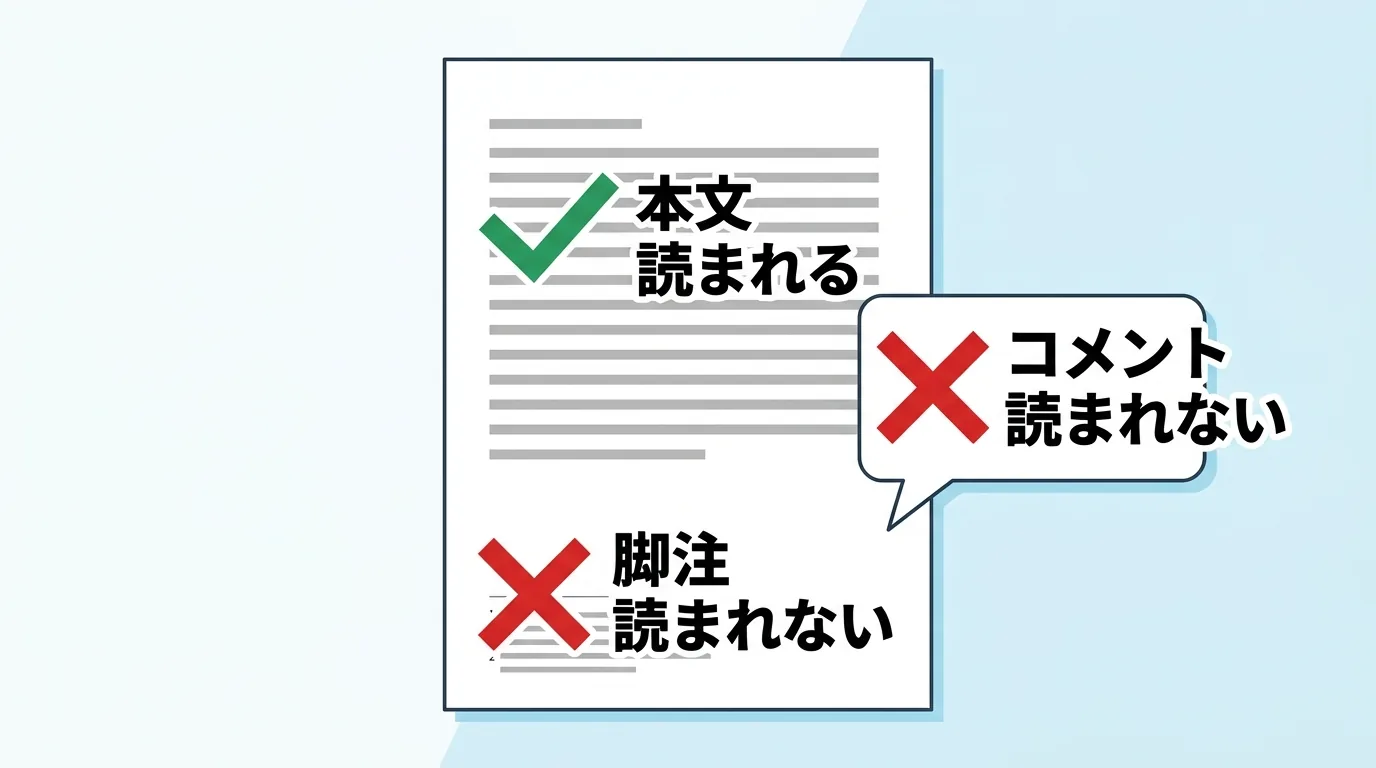 1つの資料の中で本文は読まれ、脚注とコメントは読まれないことを示した図