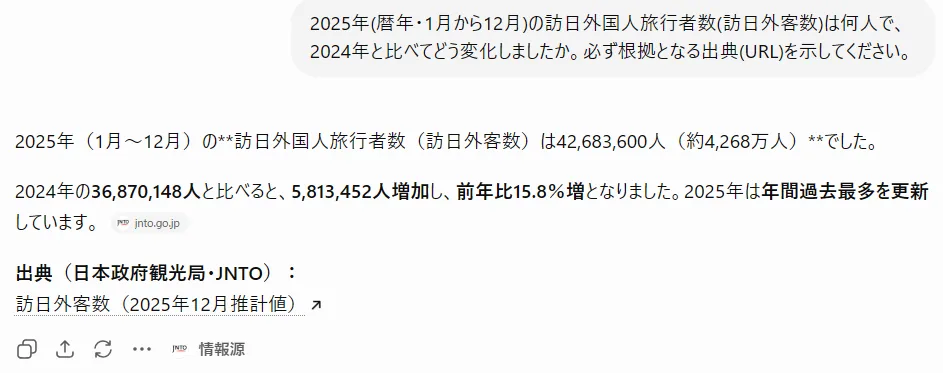 ChatGPT無料版のリサーチ回答(実際の画面)。JNTOを出典リンクで表示