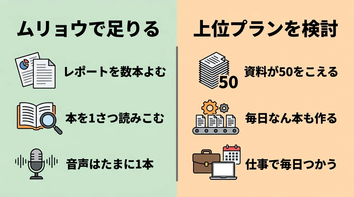 無料のままで足りる人と上位プランを検討したい人の分かれ目