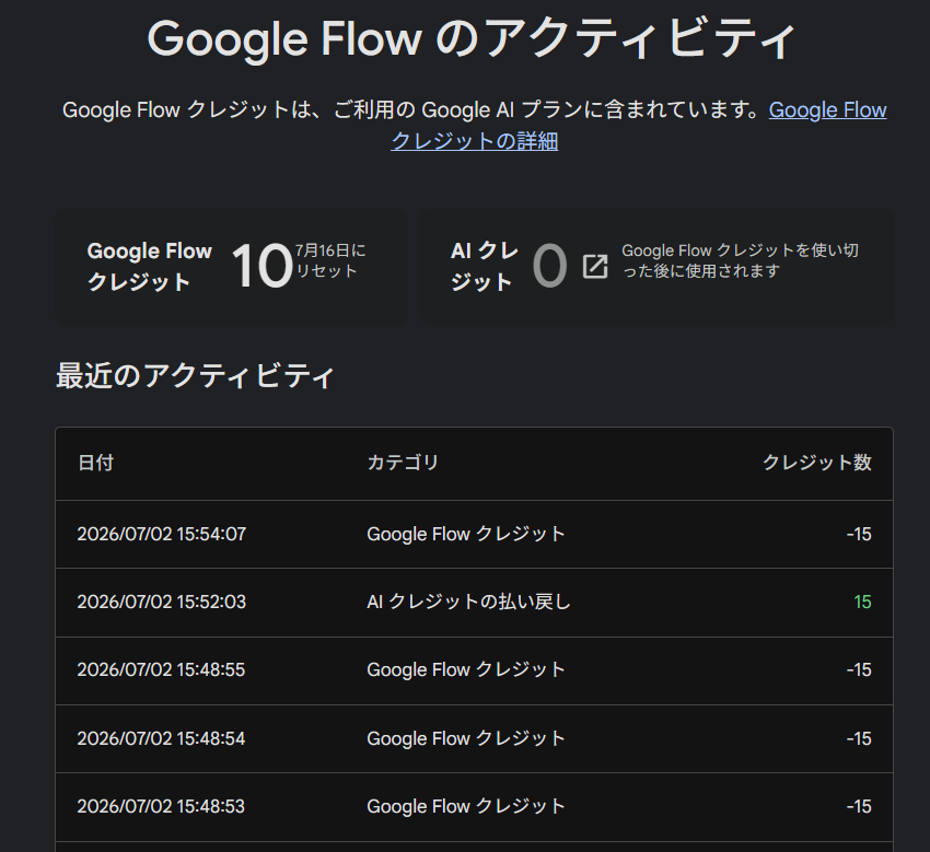 Google Flowのアクティビティ実際の画面