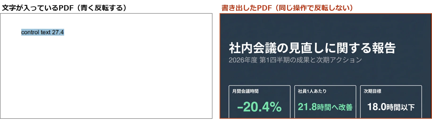 左は自分で作った文字入りPDF。全選択すると青く反転する。右は書き出したPDFで、まったく同じ操作をしても1文字も反転しない