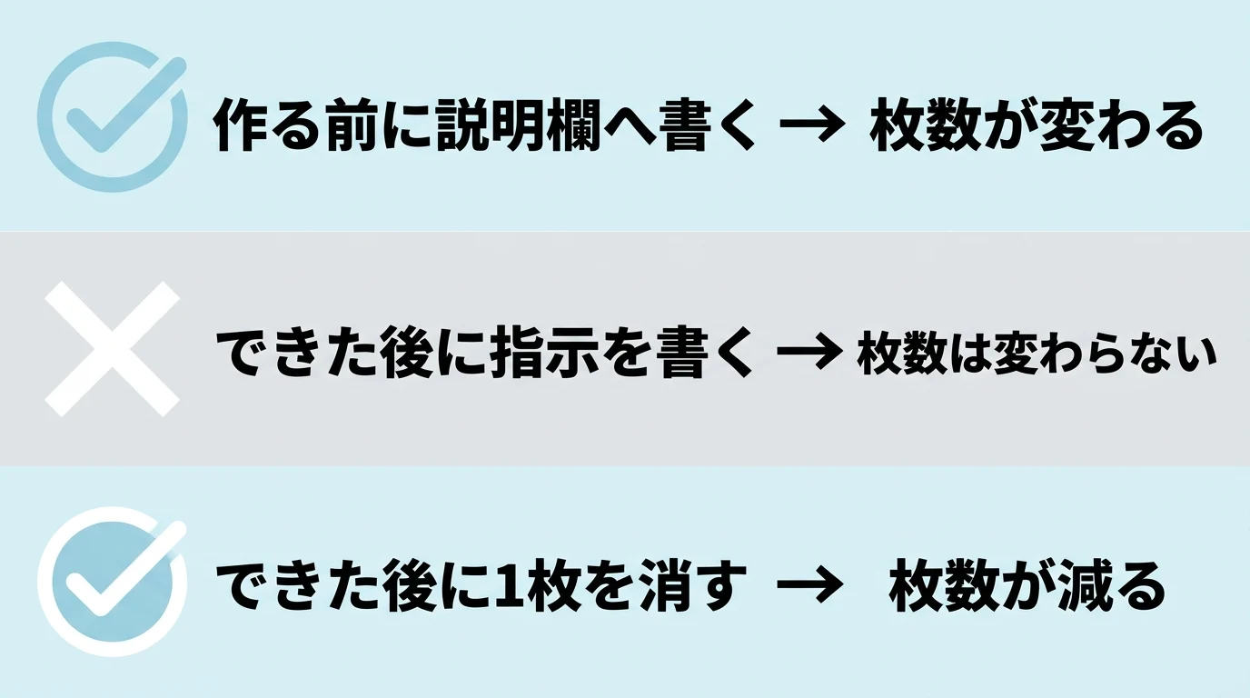 枚数は書く場所で結果が変わる。できた後でも1枚ずつ消せば減らせる