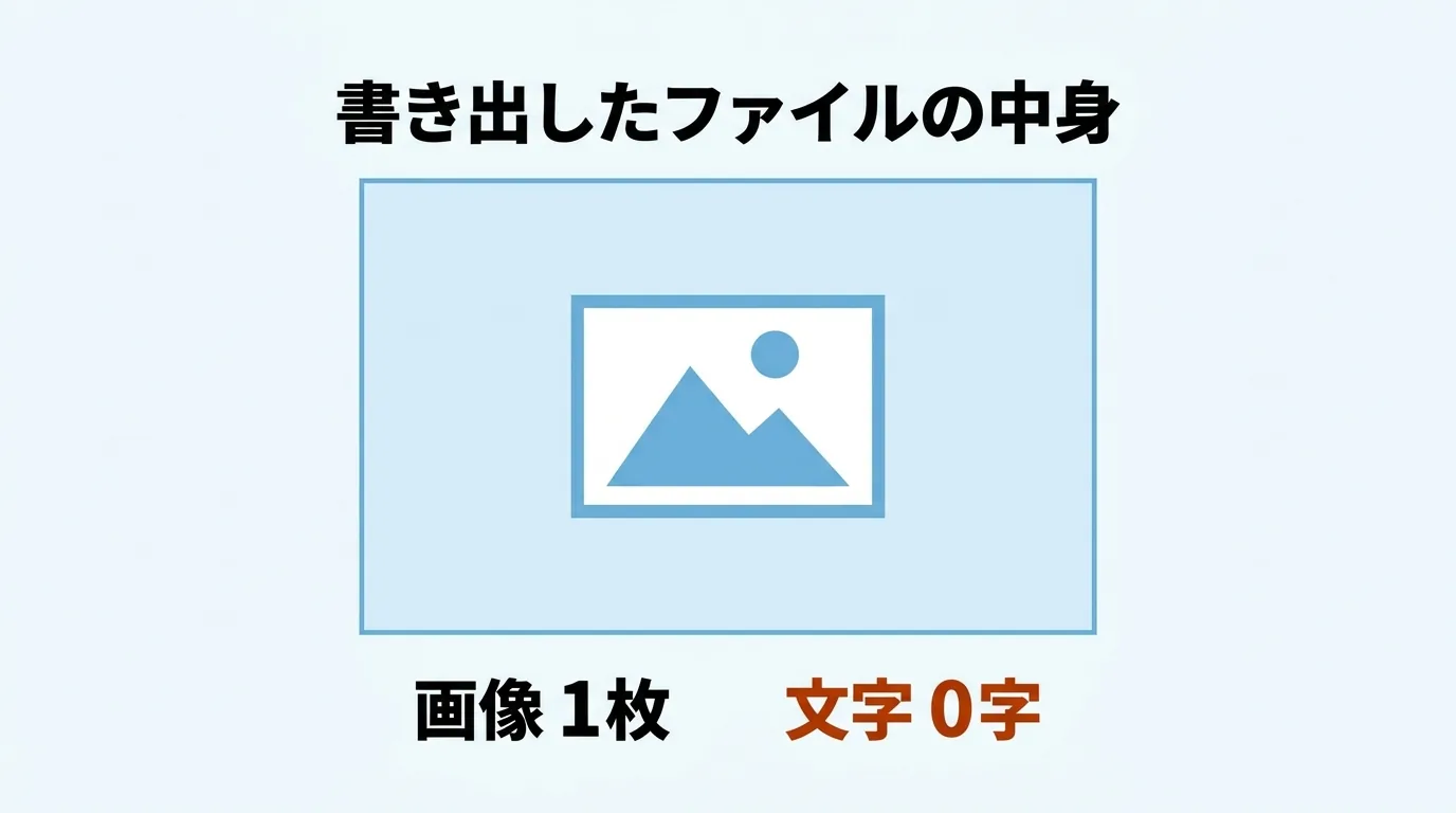 書き出したファイルは1ページにつき画像が1枚だけで文字は入っていない