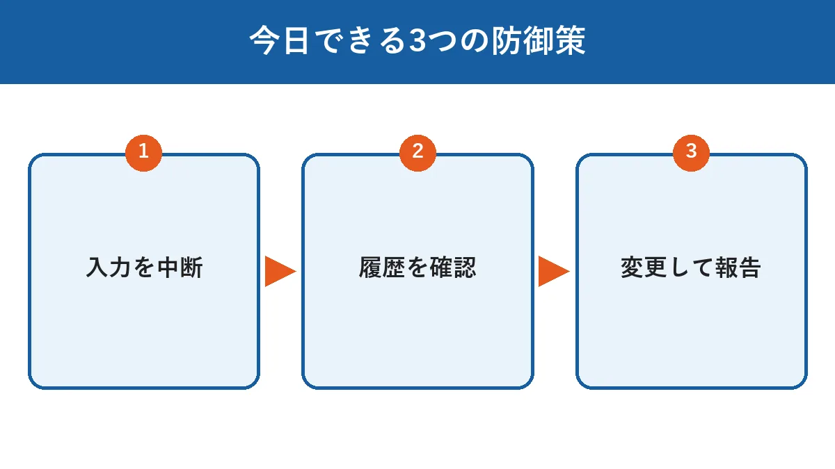 今日から実践できる3つの防御ステップの順番を示す図解