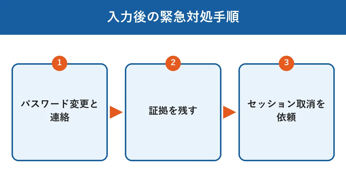 コード入力に気づいた直後に取るべき緊急対処の3つの手順を示す図解