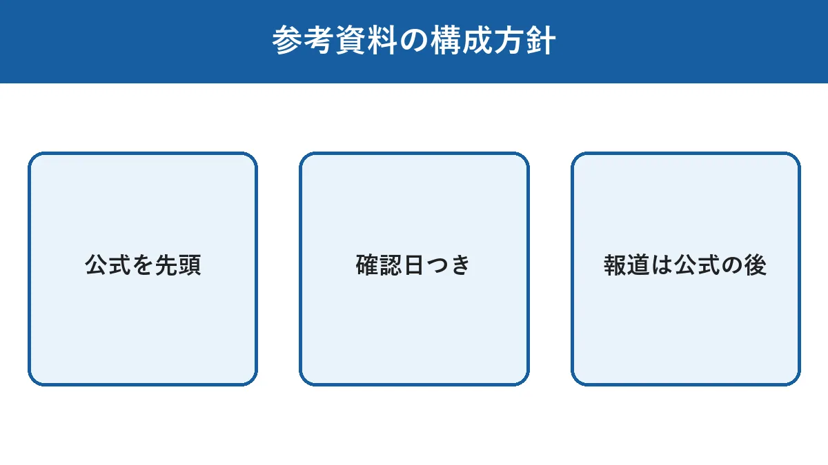 記事の根拠とした公式発表や報道などの参考資料の構成と確認方針を示す図解