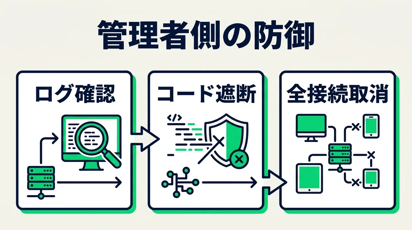システム管理者が実施すべき技術的な対策