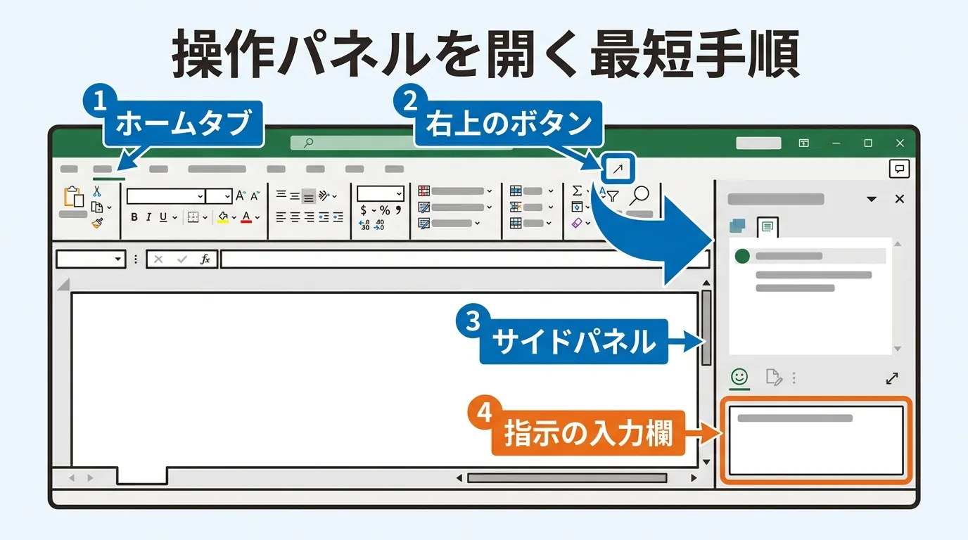 エクセルのリボン右側にあるボタンを押して画面右側に操作用のパネルを開く手順を示す図