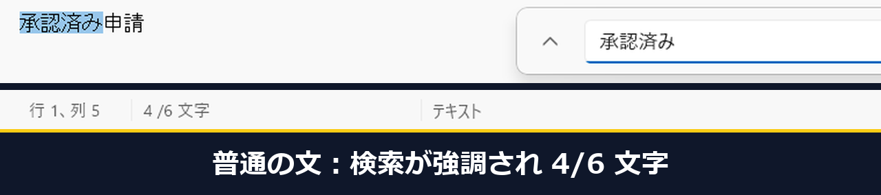 メモ帳で見えない文字のない普通の文を「承認済み」で検索すると青く強調され、下の表示が「4 /6 文字」になっている画面