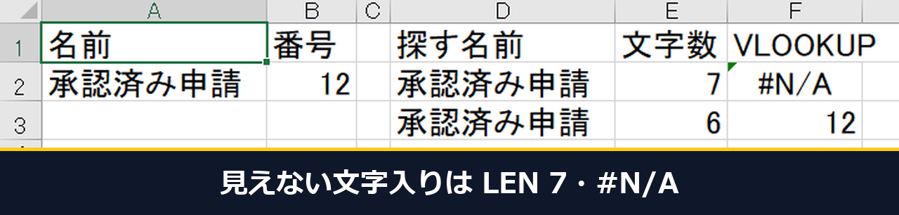 Excelの表で見えない文字入りの名前は文字数が7でVLOOKUPが#N/A、見えない文字なしの名前は文字数が6で12になっている画面
