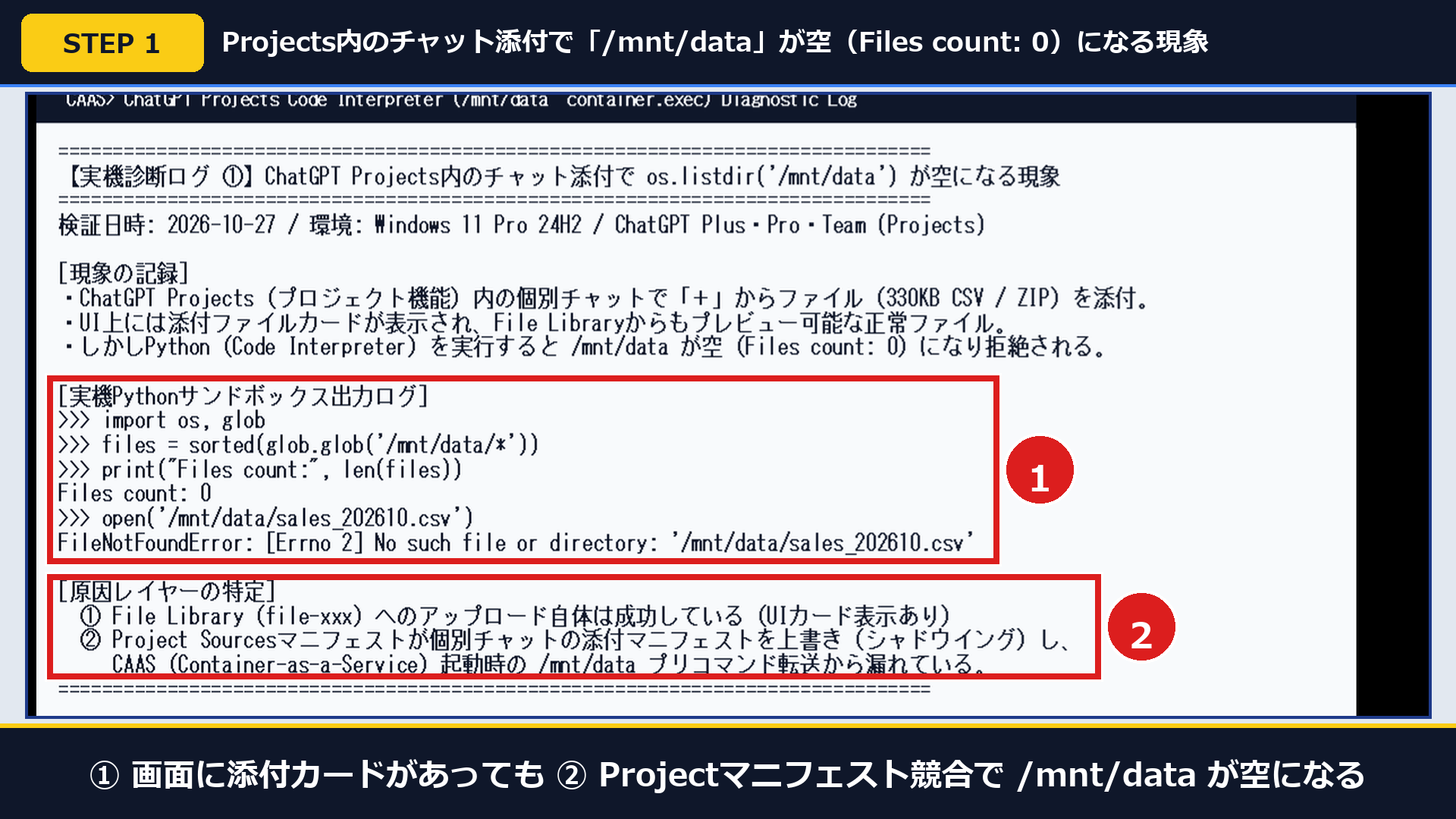 実機診断ログで①画面に添付カードがあっても②Projectマニフェスト競合で/mnt/dataが空になる現象を確認した画面