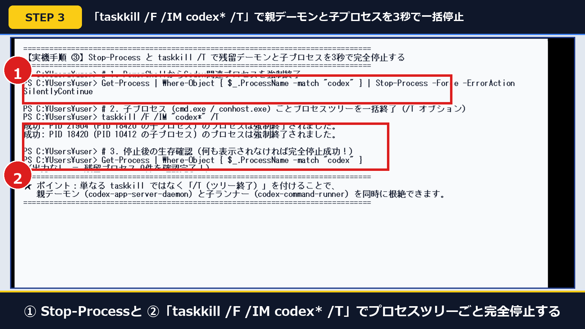 実機PowerShell画面で①Stop-Processと②taskkill /F /IM codex* /Tを実行してプロセスツリーごと完全停止した画面