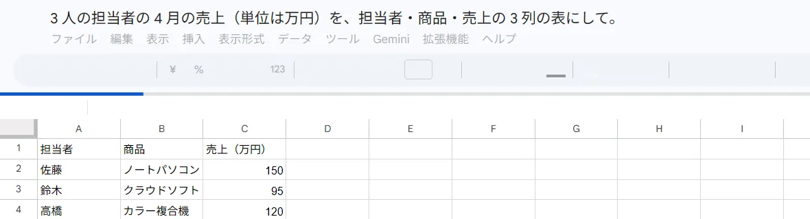 Googleスプレッドシートに書き出された売上の表