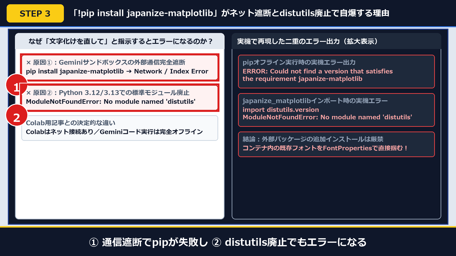 実機画面で①サンドボックスの通信遮断でpipが失敗し②Python 3.12以降のdistutils廃止でもクラッシュする原因を確認した画面
