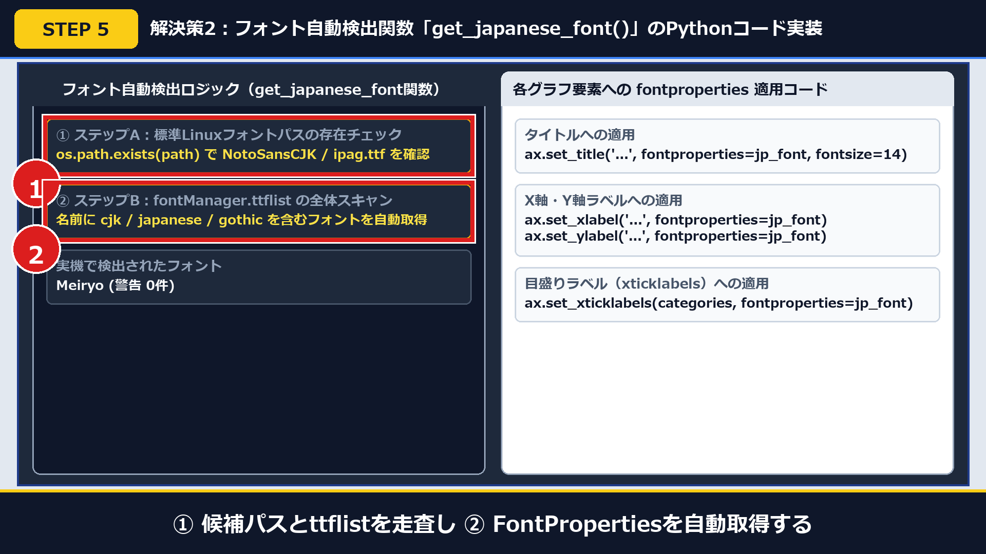 実機画面で①候補パスとttflistを走査し②FontPropertiesオブジェクトを返すget_japanese_font関数を定義した画面