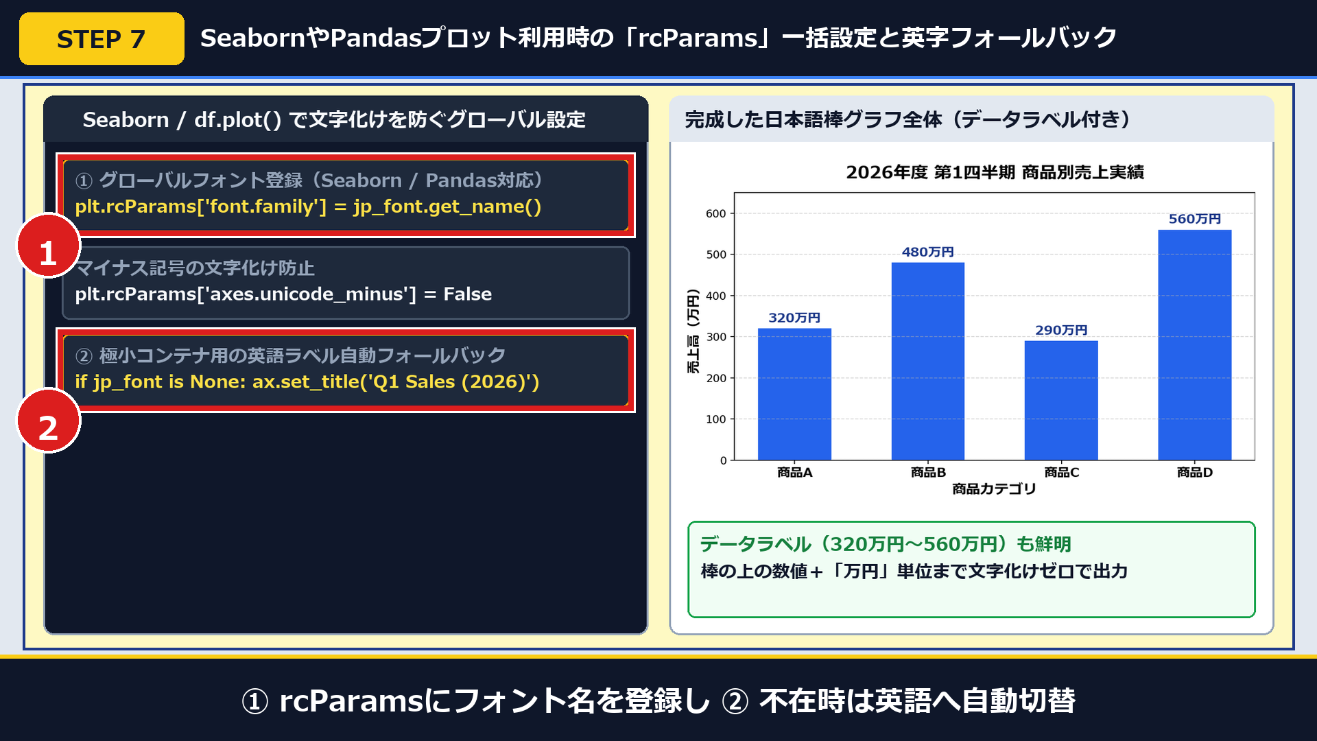 実機画面で①rcParamsにフォント名を登録し②フォント不在時は英語ラベルへ自動切替する設定を確認した画面