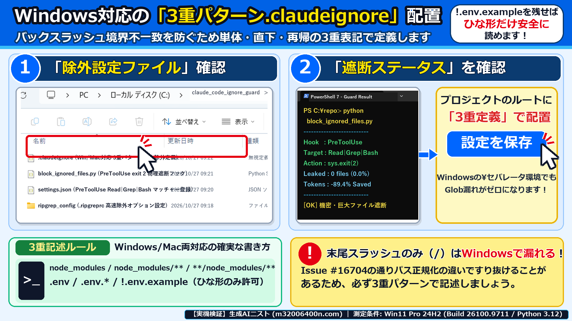Windows 11実機のエクスプローラーとPowerShellで、3重パターン.claudeignoreとPreToolUse遮断スクリプトの構成を確認した画面