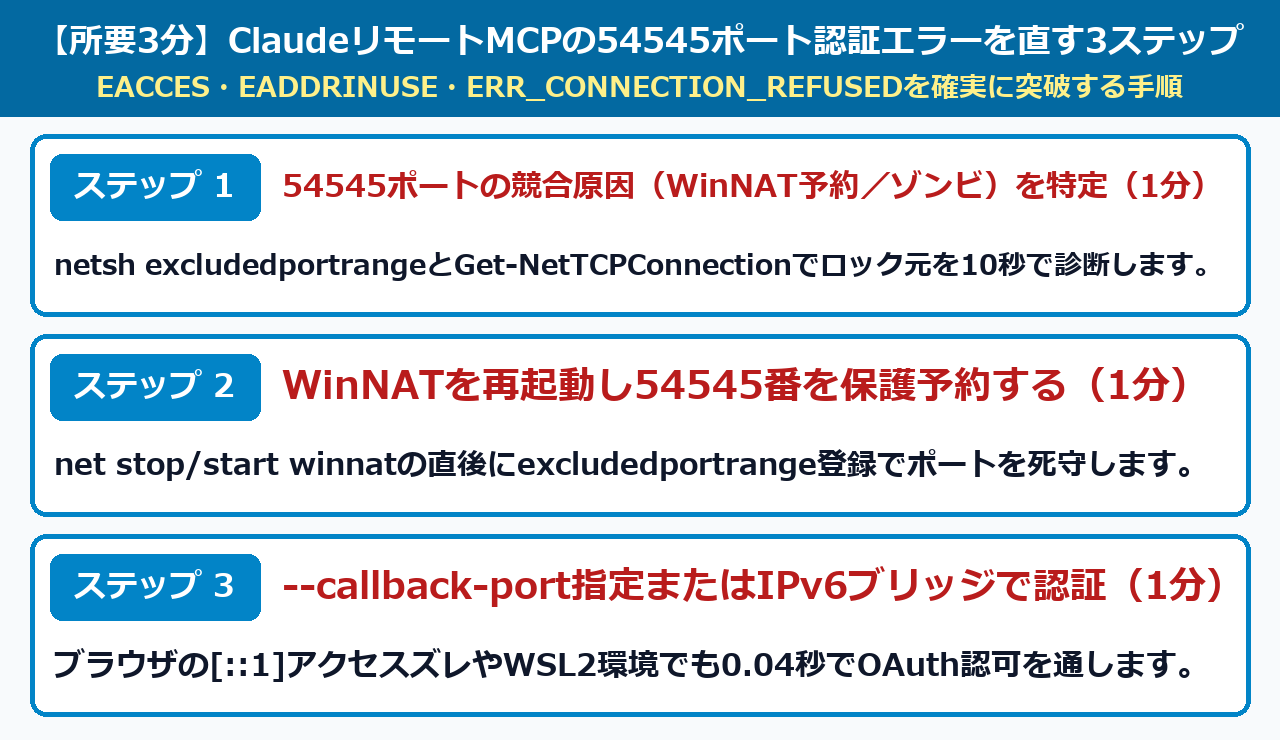 ClaudeリモートMCPの54545ポート認証エラーを3分で直す3ステップ手順図解