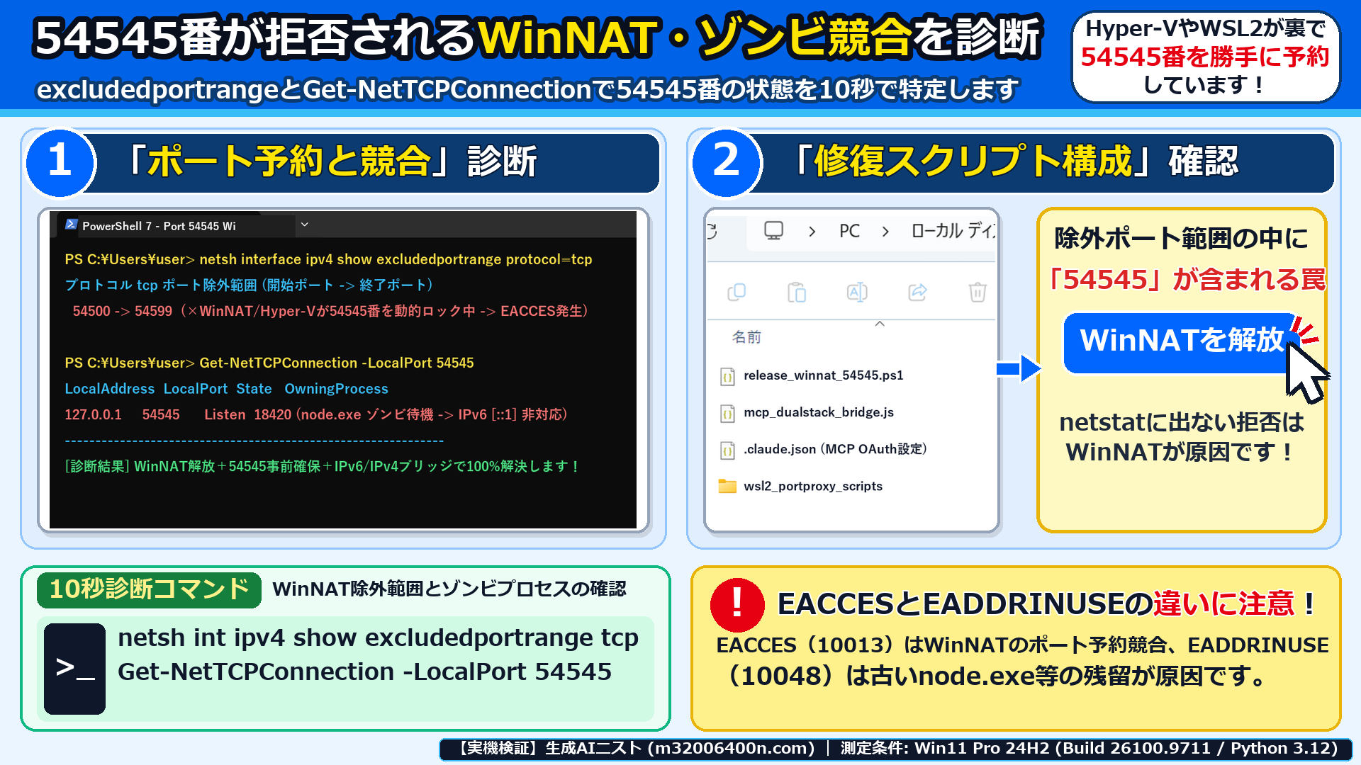 Windows 11実機のPowerShell 7とエクスプローラーで、WinNATの除外ポート範囲と54545番の占有プロセスを診断した画面