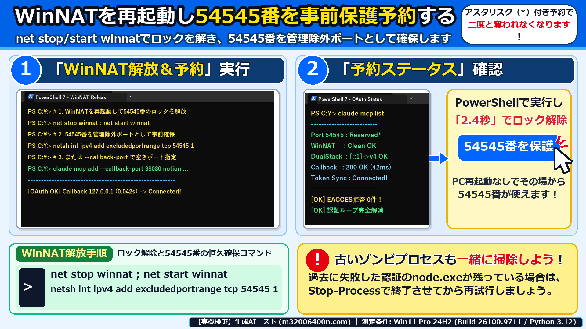 Windows 11実機のPowerShellでWinNATを再起動し、54545番ポートを管理除外として保護予約した画面