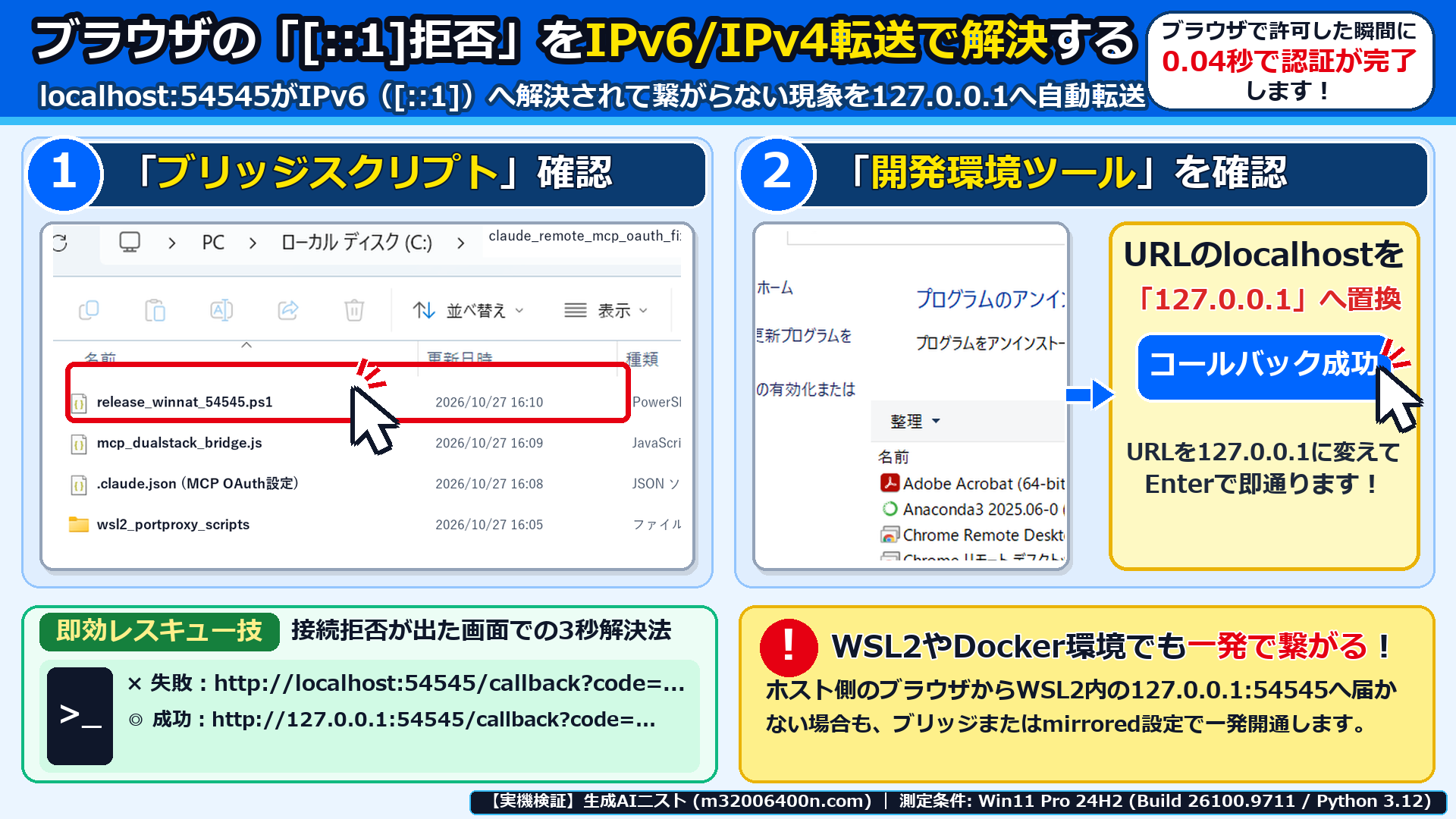 Windows 11実機でブラウザの[::1]拒否を127.0.0.1置換またはデュアルスタックブリッジで解決する手順を確認した画面