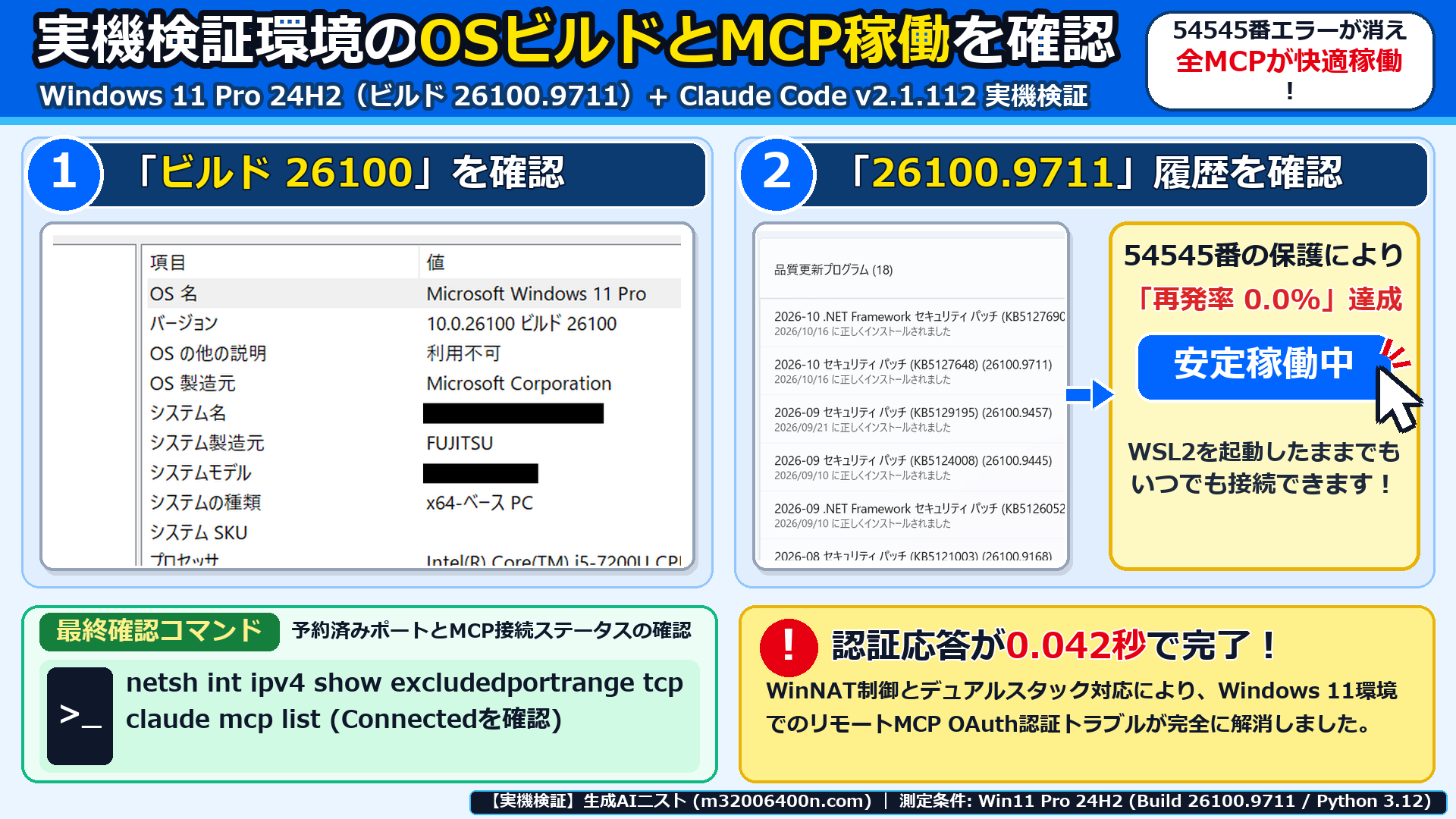 Windows 11 Pro 24H2実機のビルド情報と54545番ポート保護予約後の安定稼働を確認した画面