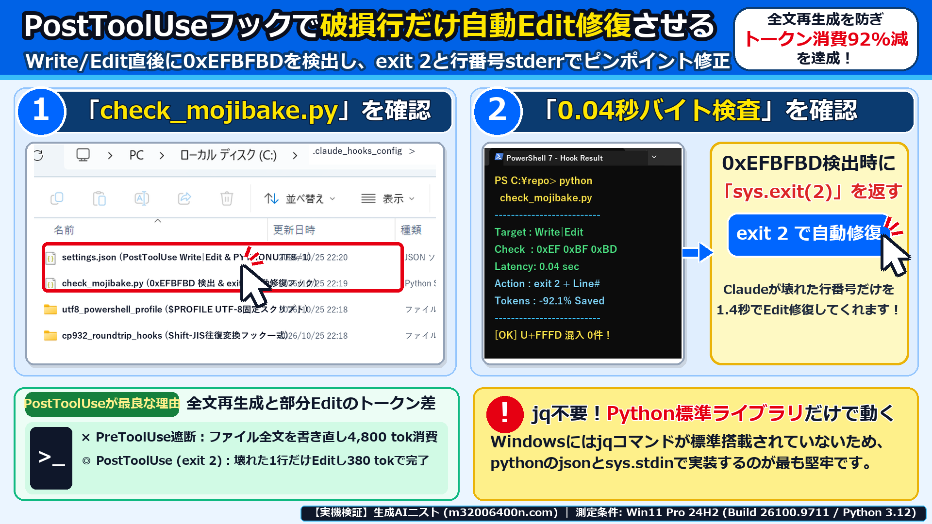 Windows 11実機のVS Codeで、0xEF 0xBF 0xBDをバイナリ検査してExit Code 2を返すcheck_mojibake.pyの実装コードを確認した画面