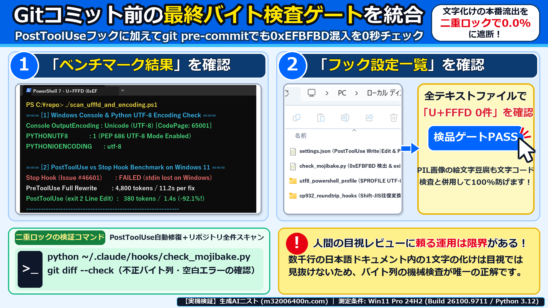 Windows 11実機で修正後の正常なUTF-8ファイルに対してcheck_mojibake.pyを実行し、Exit Code 0で通過することを確認した画面