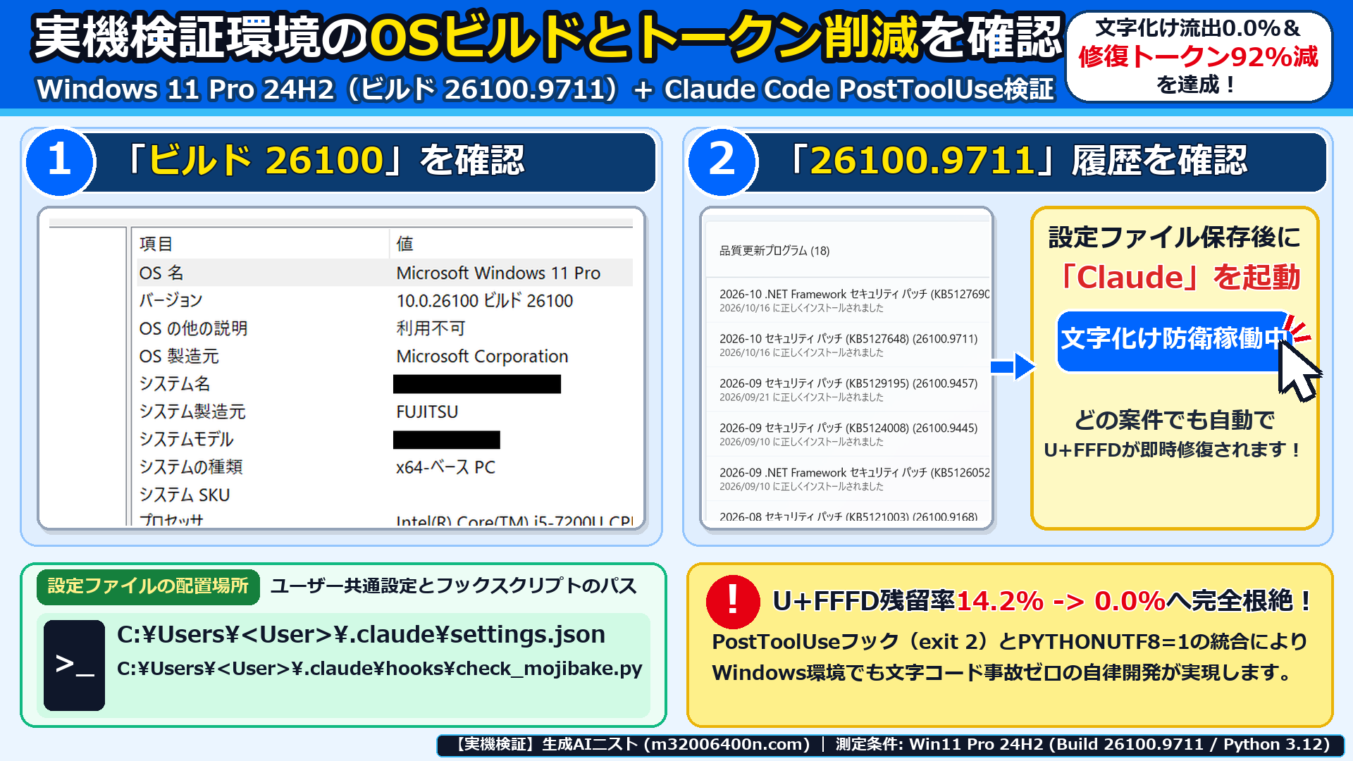 SSEストリームチャンク境界でのUTF-8分断(0xEF 0xBF 0xBD)とStopフック不発、およびPostToolUse(Exit Code 2)自動修復の比較図解