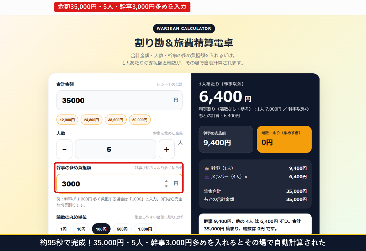約95秒で完成した割り勘&旅費精算電卓ツールに35,000円・5人・幹事多め負担3,000円を入れると1人6,400円・幹事9,400円とリアルタイム計算された画面