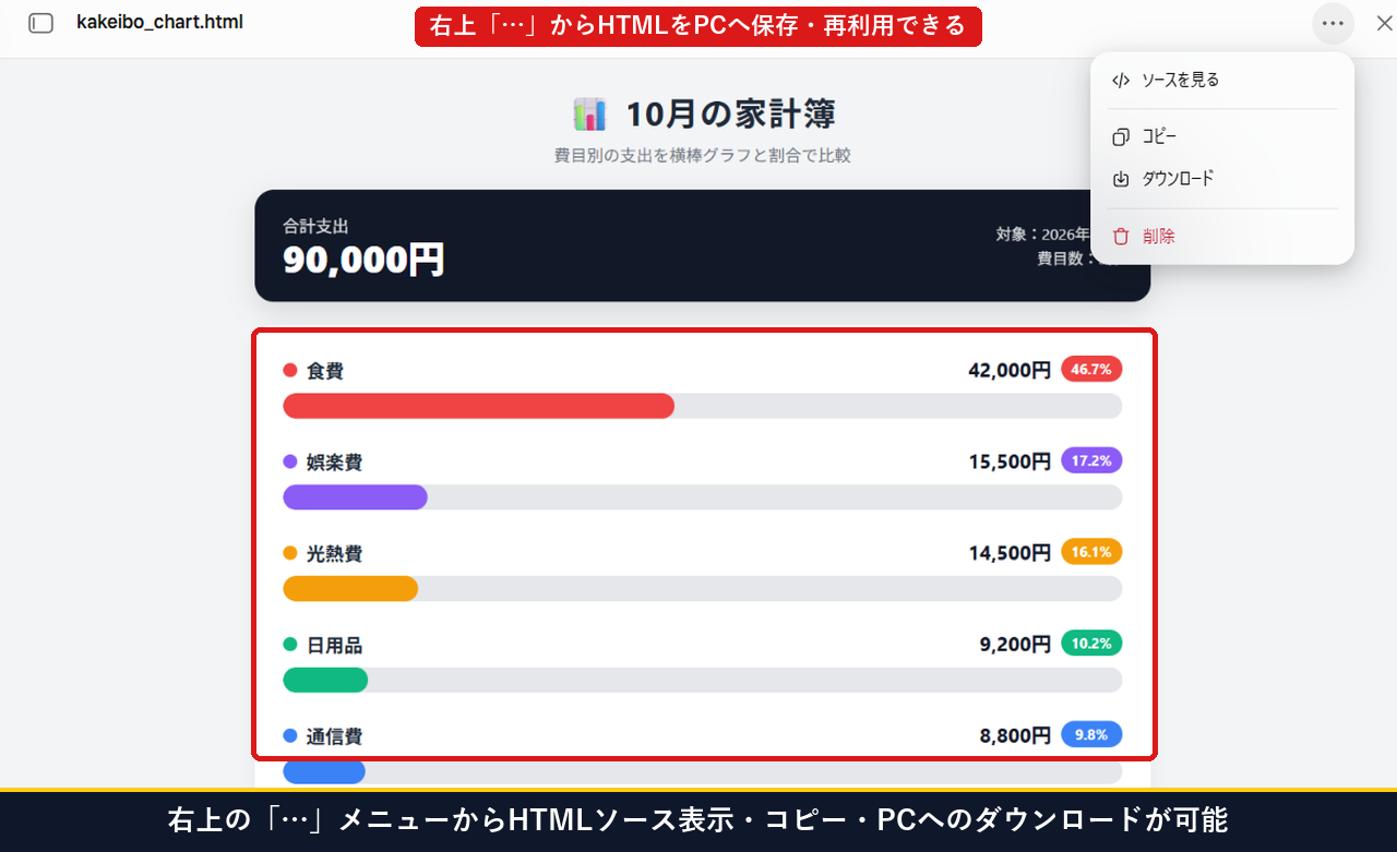 ビューア右上のその他のアクション(…)メニューからソースを見る・コピー・ダウンロード・削除を選べる画面