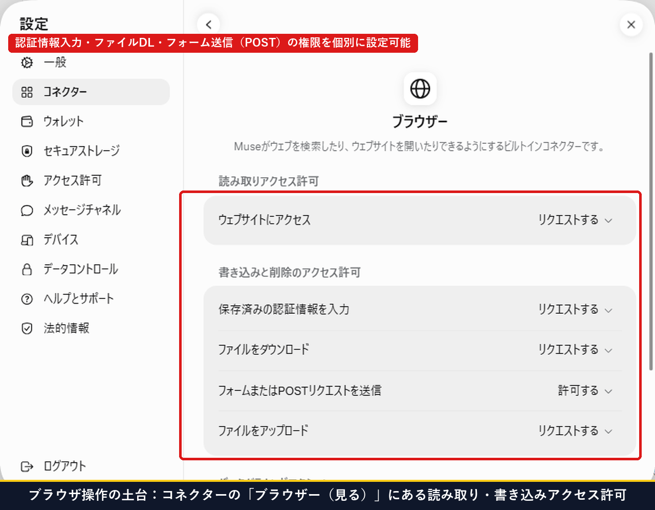 Museの設定のコネクターからブラウザーの見るを開いた画面で読み取りと書き込みアクセス許可が並んでいる実測画面
