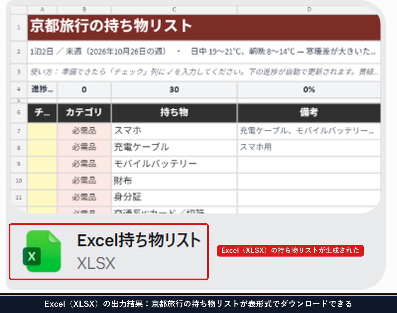 Museで京都旅行の持ち物リストをExcelファイルとして出力し画面内にプレビューとダウンロード枠が出ている画面