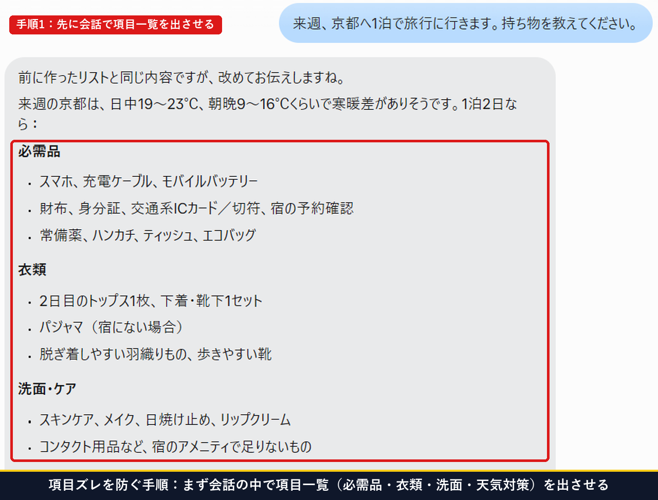 Museの会話の中で必需品や衣類や洗面ケアなどの持ち物リストを先に文字で出させている画面