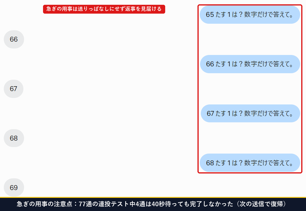Museに連続でメッセージを送った際に40秒待っても返事が完了しなかった画面