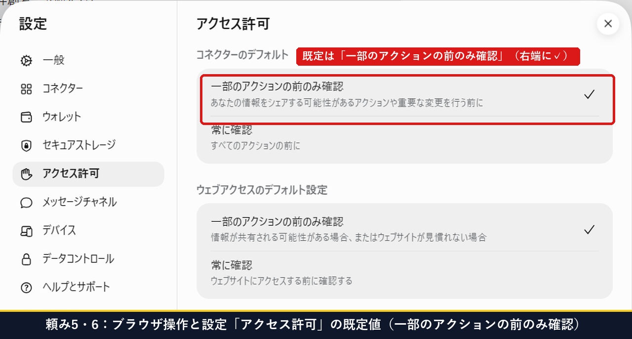 Museのアクセス許可設定で一部のアクションの前のみ確認が初期選択されている画面