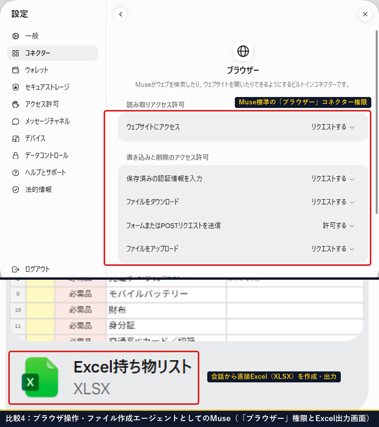 Museのコネクターにあるブラウザーのアクセス許可画面と会話から直接作成されたExcel持ち物リストの画面