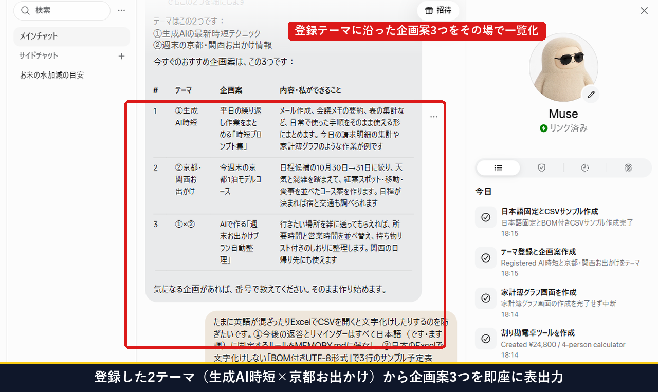 登録した2テーマ（生成AI時短・京都お出かけ）から企画案3つが表形式で即座に提案された画面