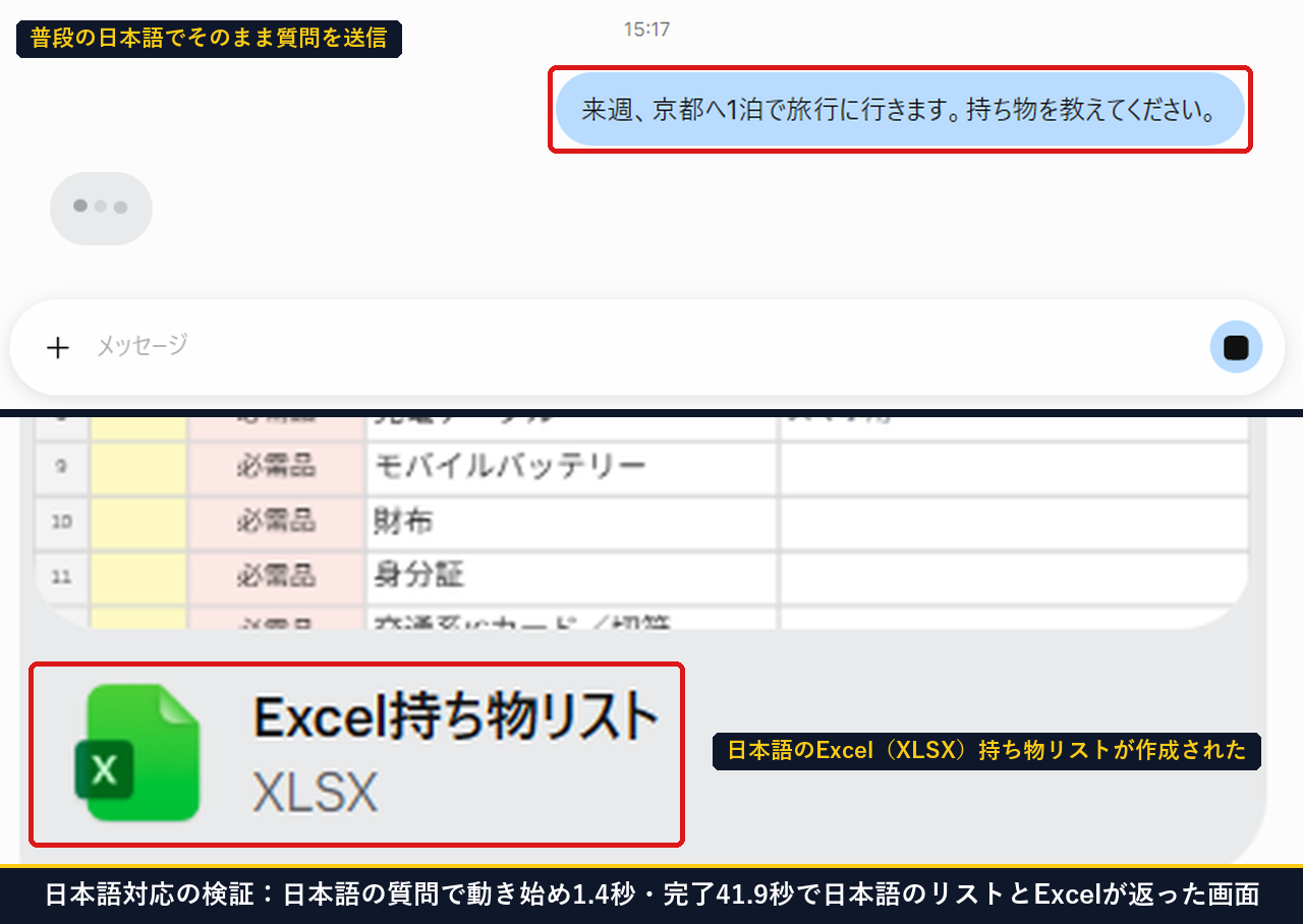 Museに日本語で京都1泊旅行の持ち物を質問して日本語のリストとExcelファイルが出力された画面