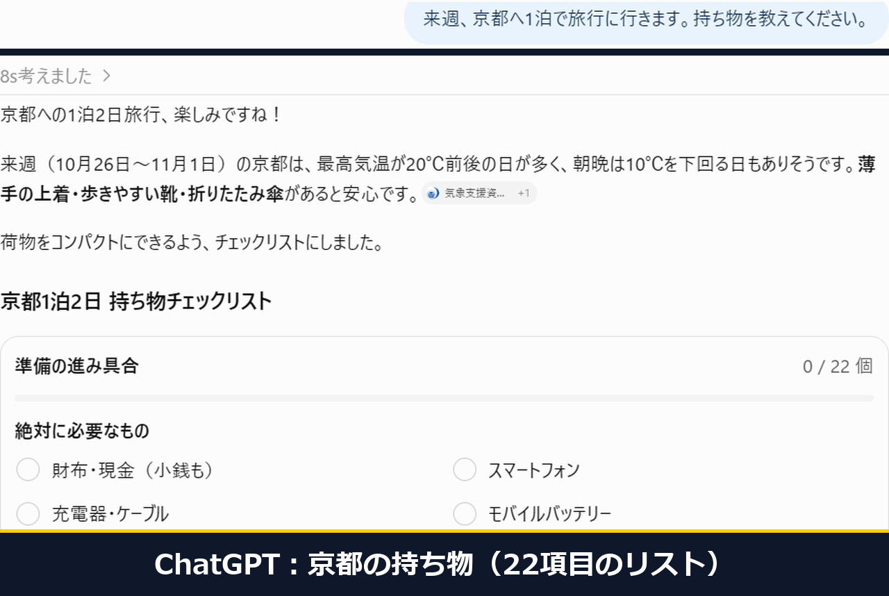 ChatGPTに京都1泊の持ち物を頼んだ答えの先頭。22項目のチェックリストが出ている