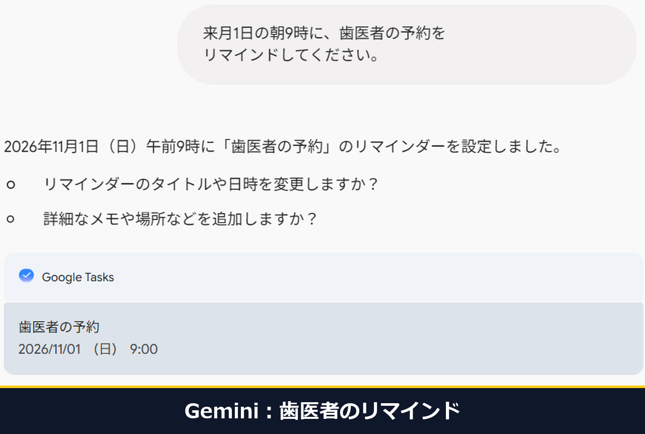 Geminiにリマインドを頼んだ答え。7.7秒でGoogle Tasksに2026年11月1日の9時で登録した表示