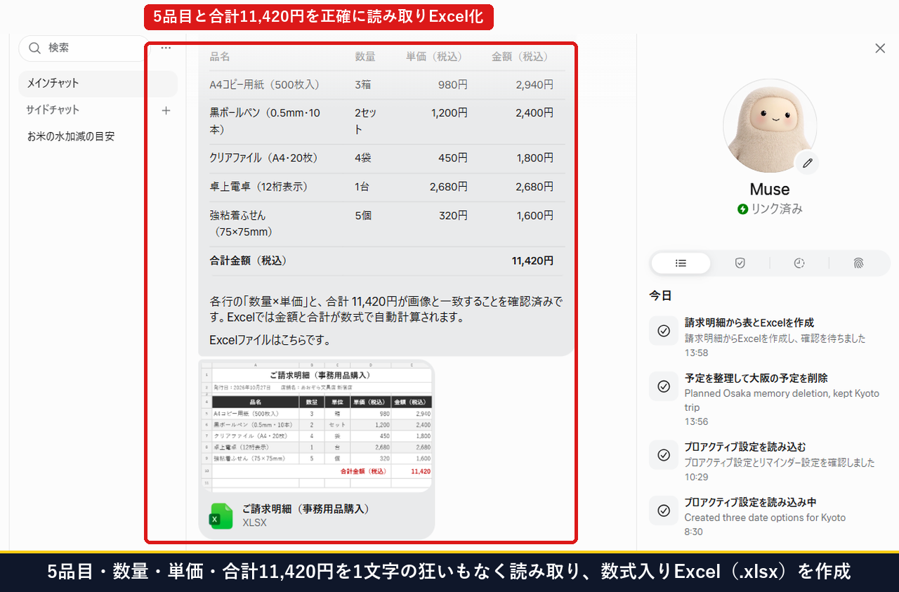 5品目・数量・単価・合計11,420円を1文字の狂いもなく読み取り数式入りExcelを作成した画面