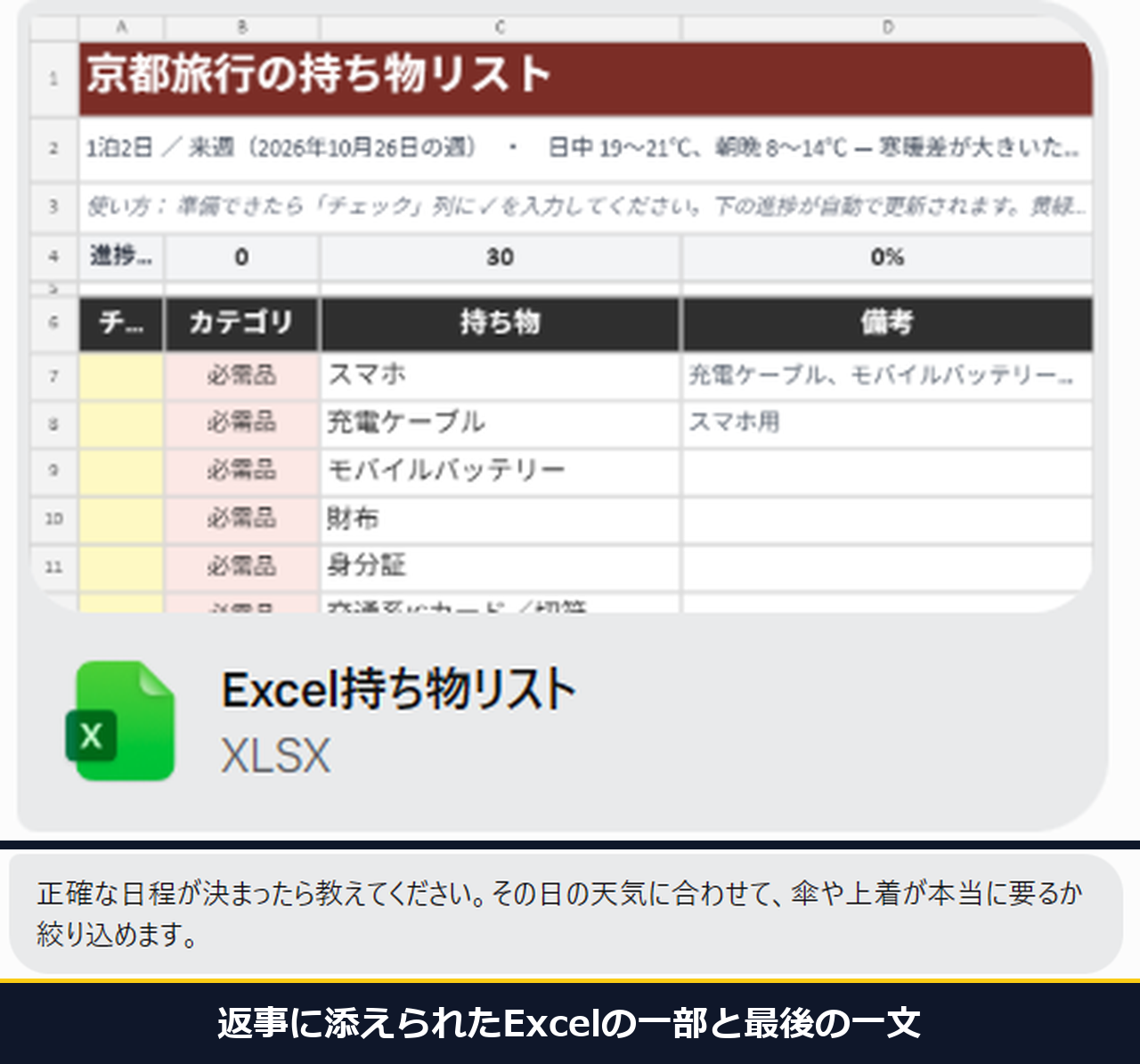 返事に添えられたExcelの持ち物リストの一部と、最後に日程が決まったら教えてほしいという一文が写っている会話の欄